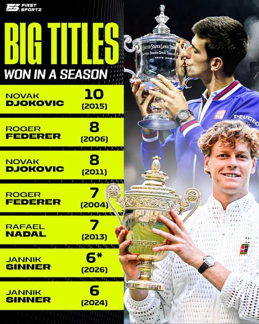 Most Big Titles Won in a Single Season